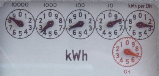 Clock dial meter display.